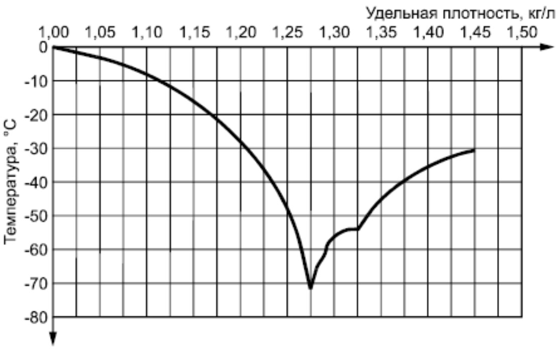 Как изменилось качество аккумуляторов АКОМ Reactor за три с половиной года - 6