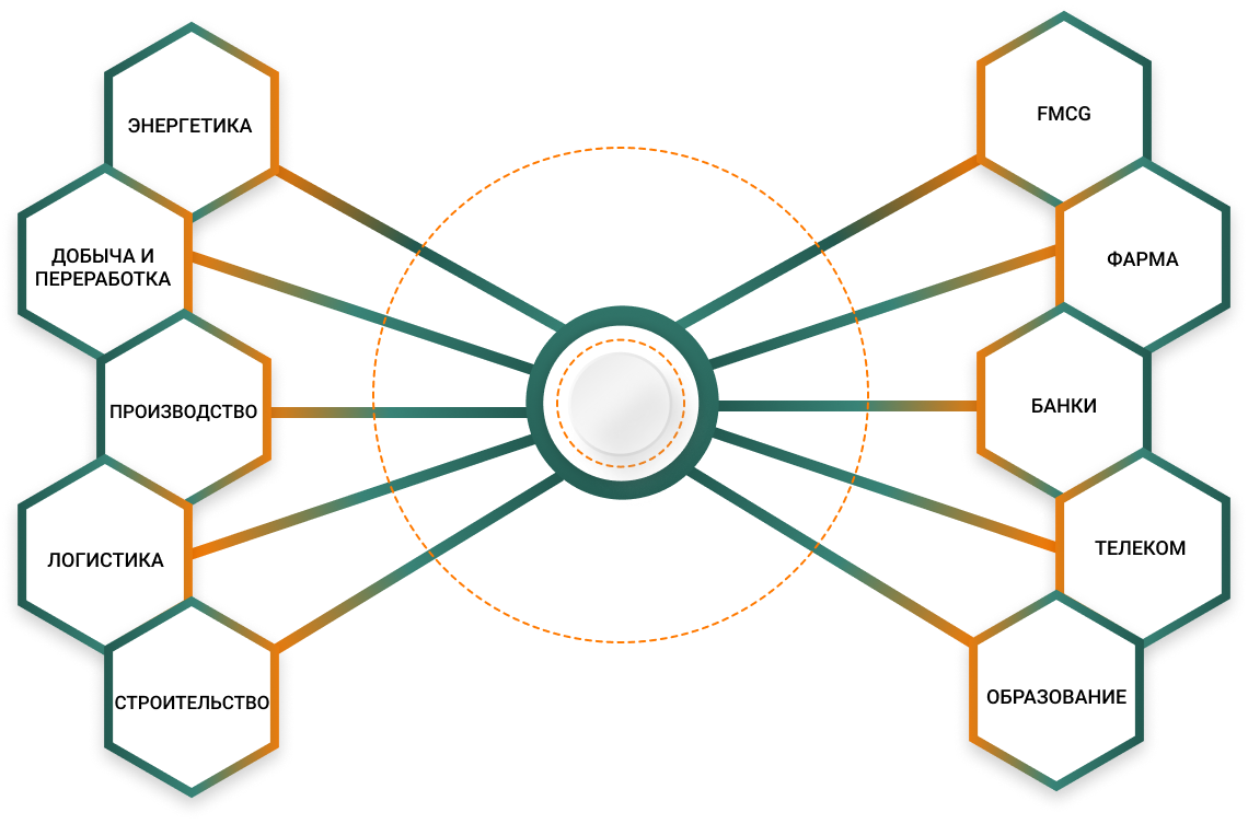 Мнение GlowByte: чем можно импортозаместить CPM и надо ли это делать - 3
