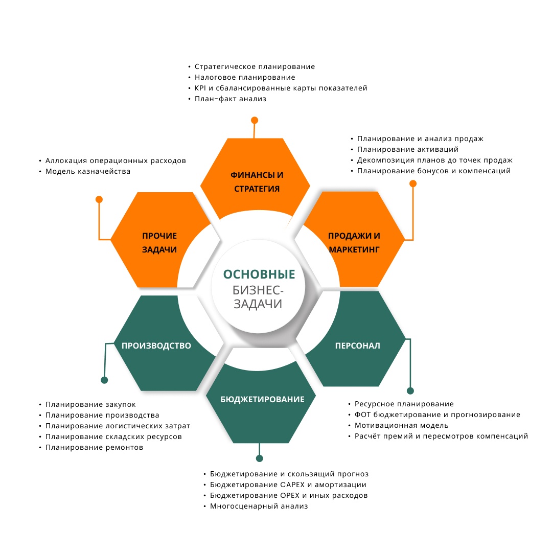 Мнение GlowByte: чем можно импортозаместить CPM и надо ли это делать - 4