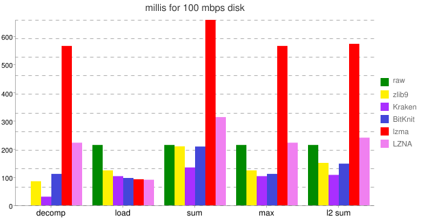 Performance matter - 6