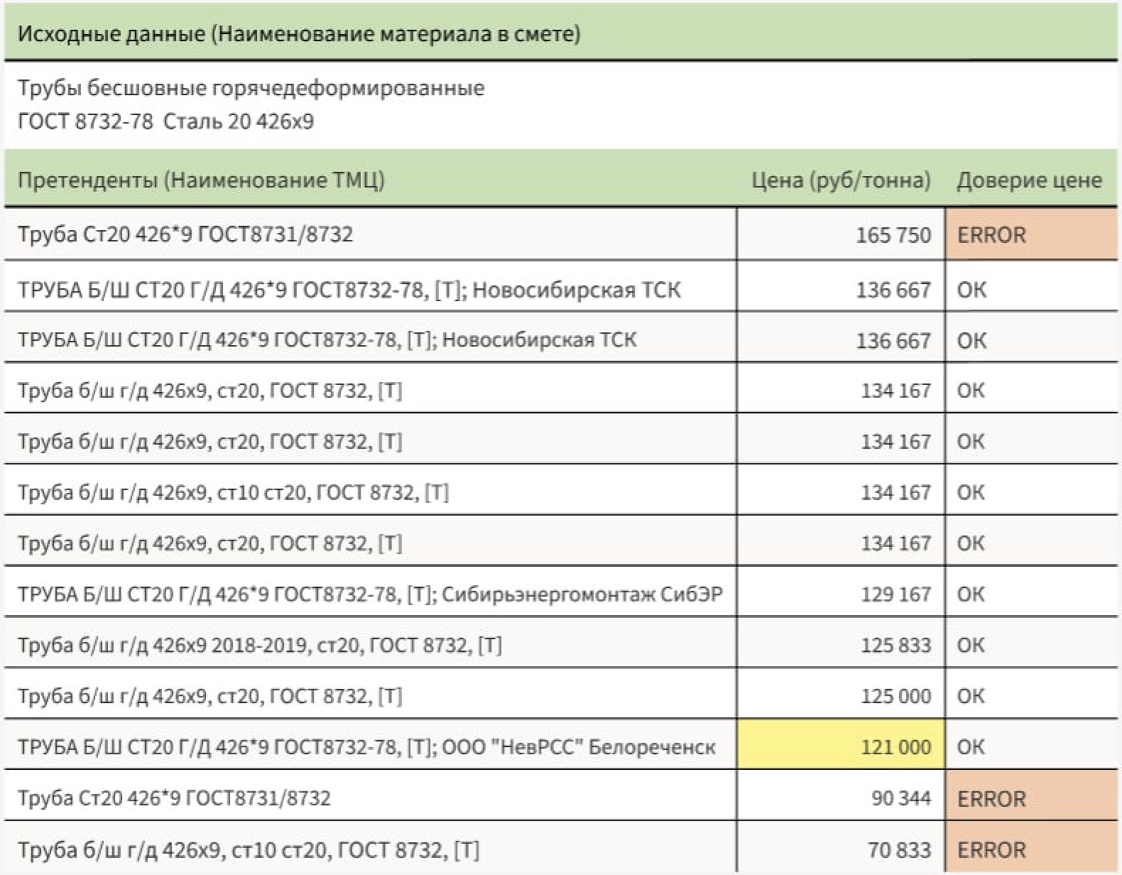 Экономим месяцы работы: зачем мы научили ИИ актуализировать цены ТМЦ - 2
