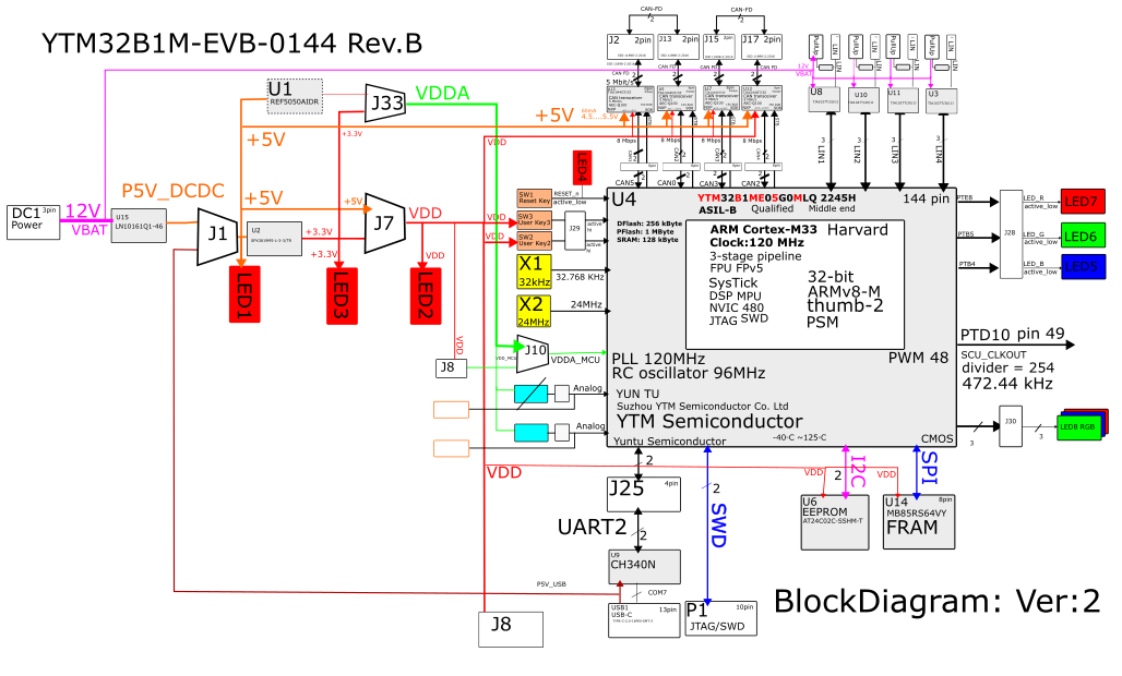 ЛикБез по CAN-FD - 5