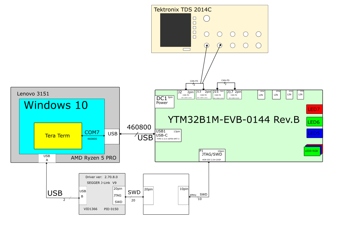ЛикБез по CAN-FD - 7