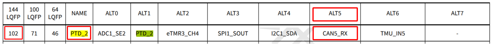 ЛикБез по CAN-FD - 9