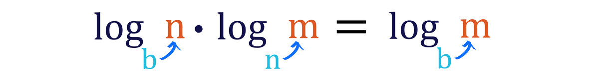 Композиция логарифмов
