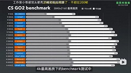 Что будет, если вместе с GeForce RTX 5090 установить процессор 10-летней давности? Тесты показывают, что спасти может генерация кадров