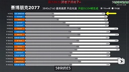 Что будет, если вместе с GeForce RTX 5090 установить процессор 10-летней давности? Тесты показывают, что спасти может генерация кадров