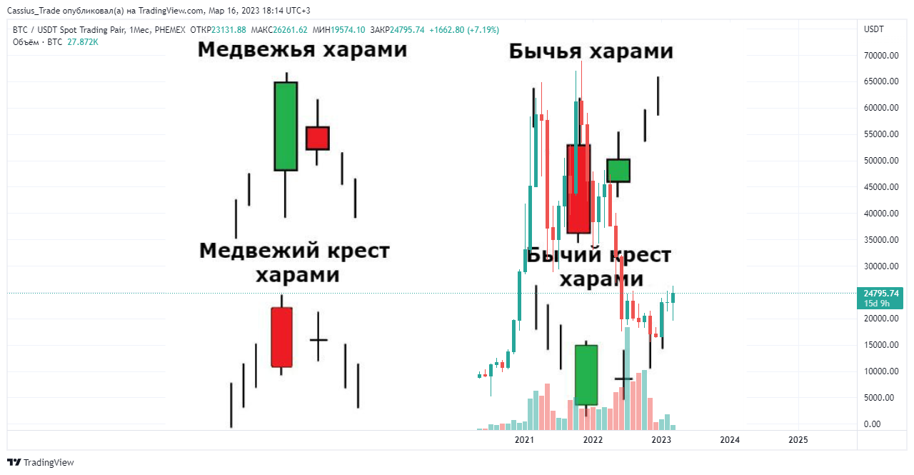Свечной анализ - 11 Свечной анализ - 11