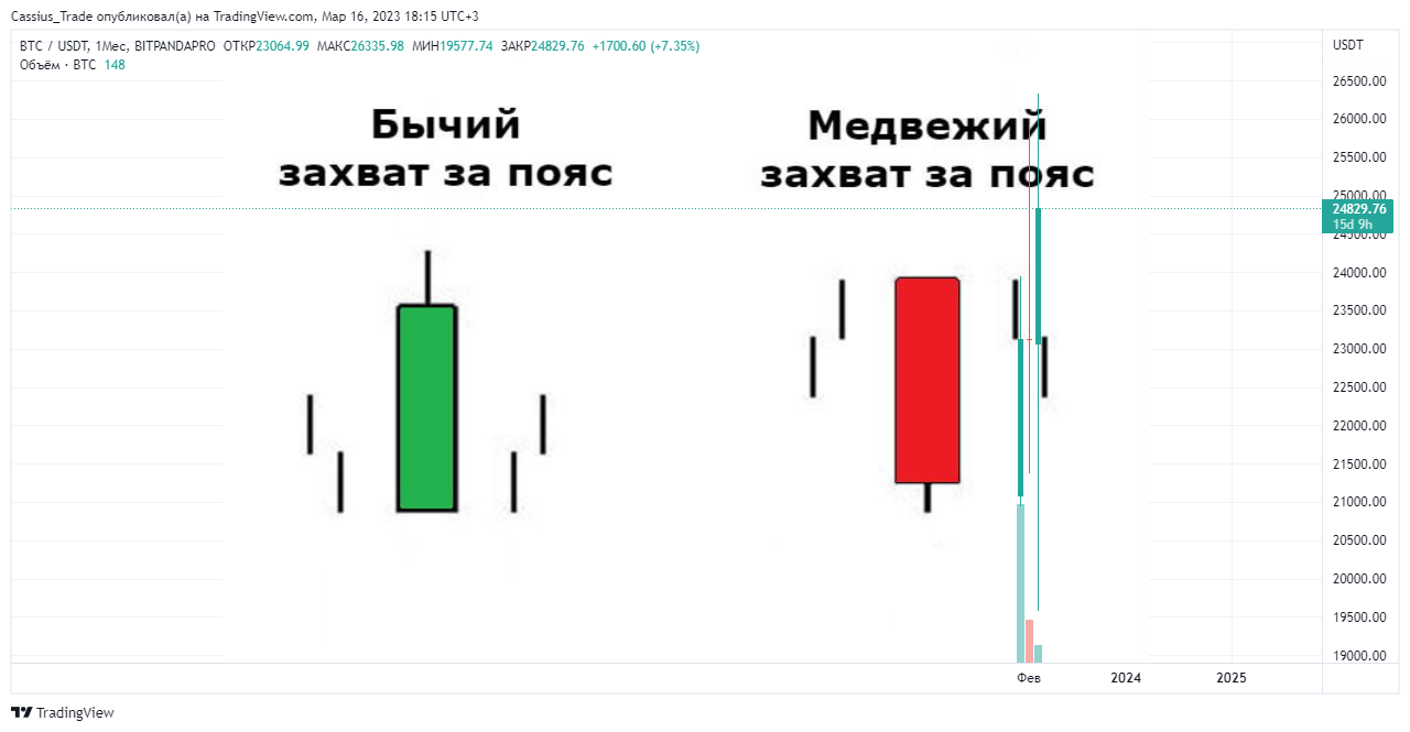 Свечной анализ - 12 Свечной анализ - 12