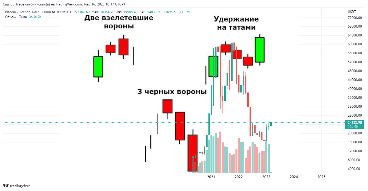 Свечной анализ - 13 Свечной анализ - 13