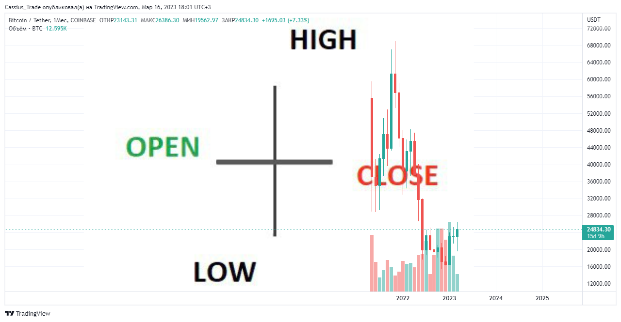 Свечной анализ - 3 Свечной анализ - 3