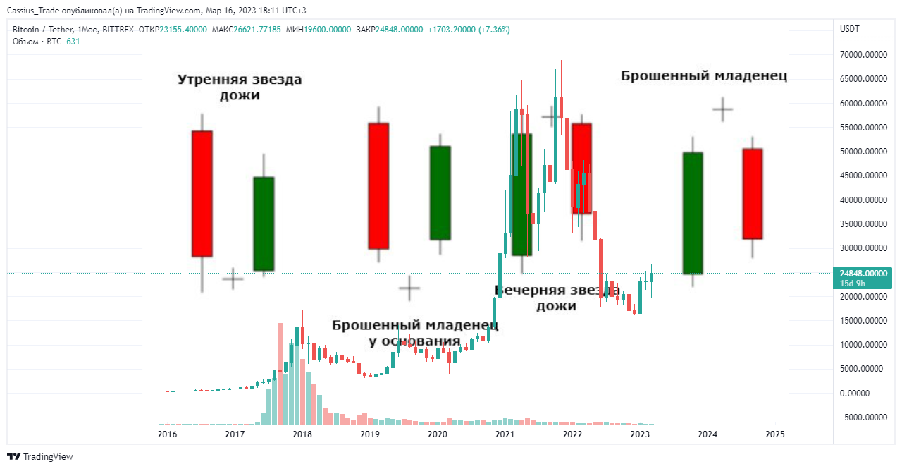 Свечной анализ - 8 Свечной анализ - 8