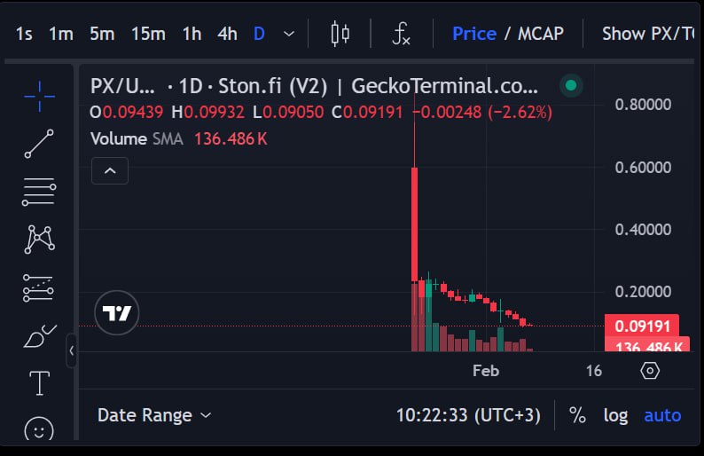 График монеты PX (NotPixel). Источник - dexscreener. 