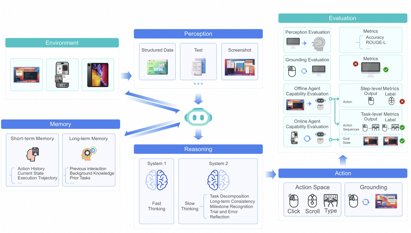Основные возможности GUI-агентов