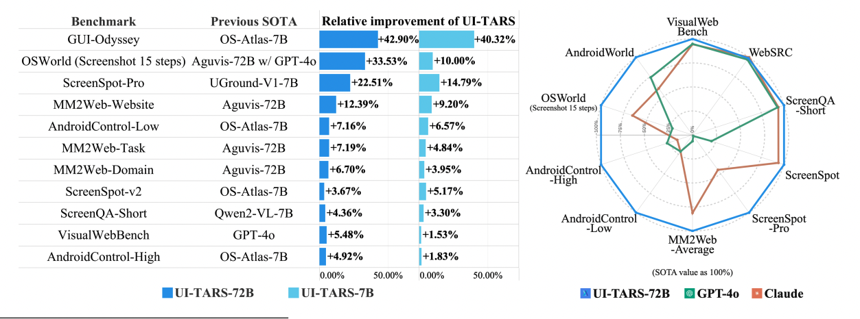 Как DeepSeek-R1 научилась мыслить и «последний экзамен человечества»: топ-10 исследований ИИ за январь 2025 - 13 Как DeepSeek-R1 научилась мыслить и «последний экзамен человечества»: топ-10 исследований ИИ за январь 2025 - 13
