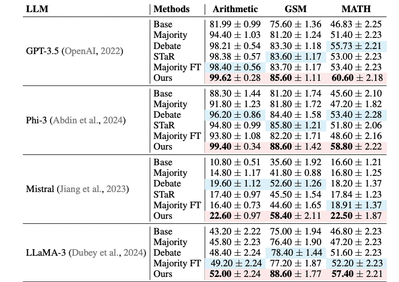 Как DeepSeek-R1 научилась мыслить и «последний экзамен человечества»: топ-10 исследований ИИ за январь 2025 - 15 Как DeepSeek-R1 научилась мыслить и «последний экзамен человечества»: топ-10 исследований ИИ за январь 2025 - 15