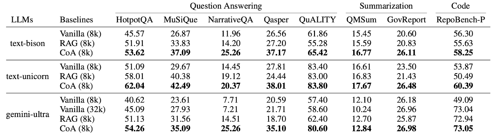 Как DeepSeek-R1 научилась мыслить и «последний экзамен человечества»: топ-10 исследований ИИ за январь 2025 - 17 Как DeepSeek-R1 научилась мыслить и «последний экзамен человечества»: топ-10 исследований ИИ за январь 2025 - 17
