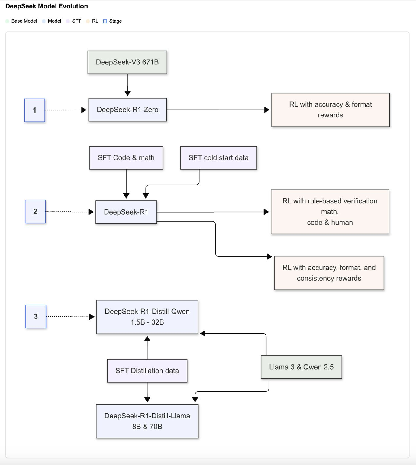 Итоговый пайплайн обучения Итоговый пайплайн обучения