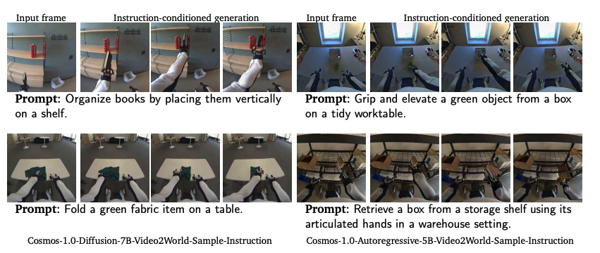 Примеры предсказания следующего кадра на основе действий