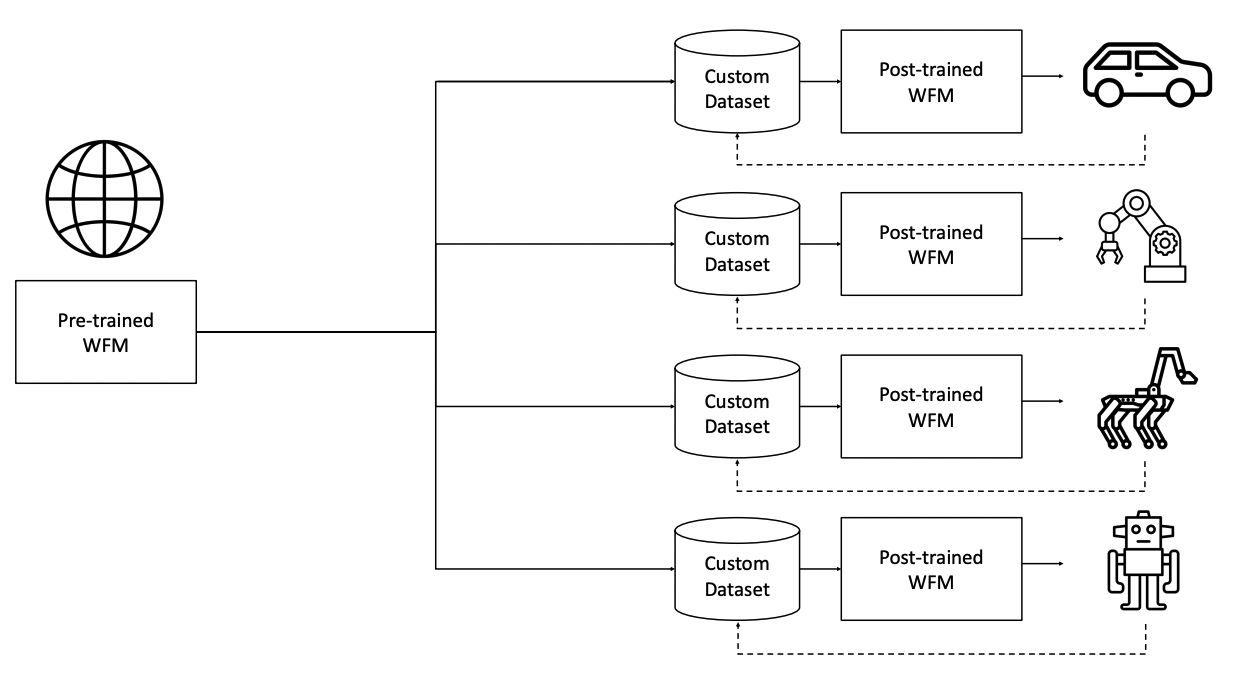 Как DeepSeek-R1 научилась мыслить и «последний экзамен человечества»: топ-10 исследований ИИ за январь 2025 - 7 Как DeepSeek-R1 научилась мыслить и «последний экзамен человечества»: топ-10 исследований ИИ за январь 2025 - 7