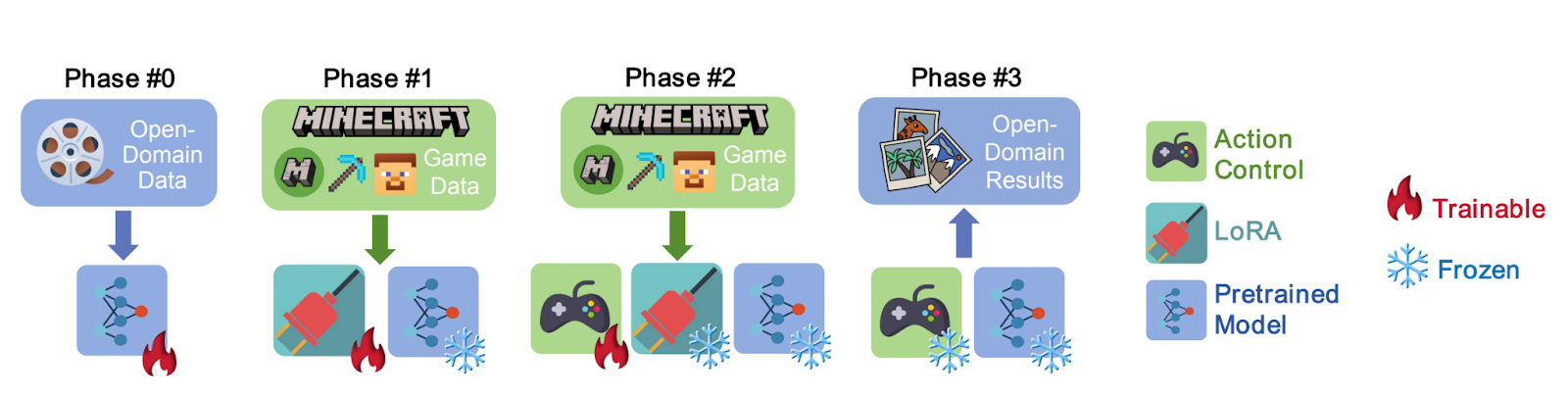 Стратегия обучения GameFactory