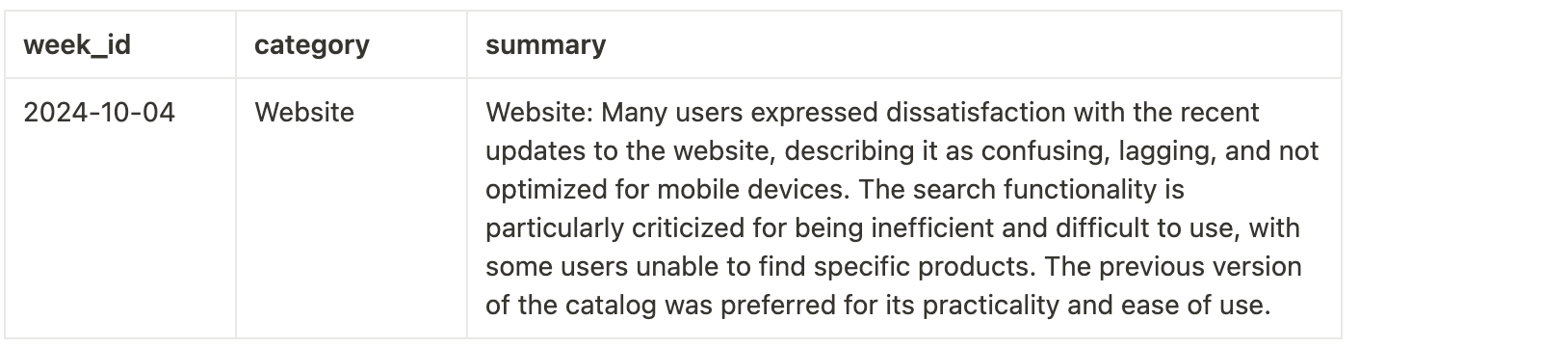 Супер-простой анализ отзывов с помощью GPT - 10 Супер-простой анализ отзывов с помощью GPT - 10