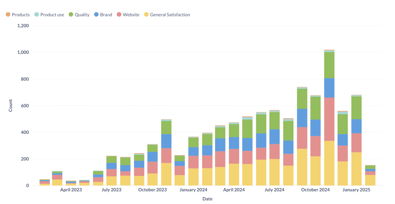 Screenshot 2025-02-07 at 22.40.46.png