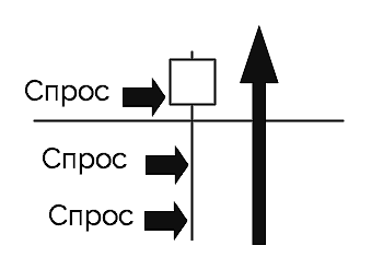 Уровни поддержки и сопротивления – основа трейдинга (Часть 1) - 10 Уровни поддержки и сопротивления – основа трейдинга (Часть 1) - 10
