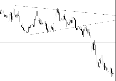 Уровни поддержки и сопротивления – основа трейдинга (Часть 1) - 11 Уровни поддержки и сопротивления – основа трейдинга (Часть 1) - 11