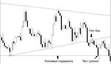 Уровни поддержки и сопротивления – основа трейдинга (Часть 1) - 12 Уровни поддержки и сопротивления – основа трейдинга (Часть 1) - 12