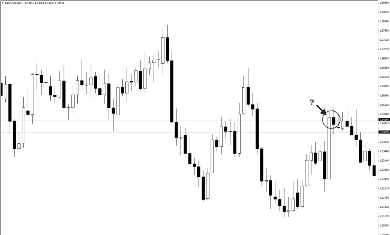 Уровни поддержки и сопротивления – основа трейдинга (Часть 1) - 15 Уровни поддержки и сопротивления – основа трейдинга (Часть 1) - 15