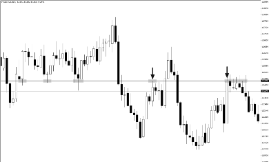 Уровни поддержки и сопротивления – основа трейдинга (Часть 1) - 16 Уровни поддержки и сопротивления – основа трейдинга (Часть 1) - 16