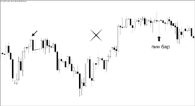 Уровни поддержки и сопротивления – основа трейдинга (Часть 1) - 17 Уровни поддержки и сопротивления – основа трейдинга (Часть 1) - 17