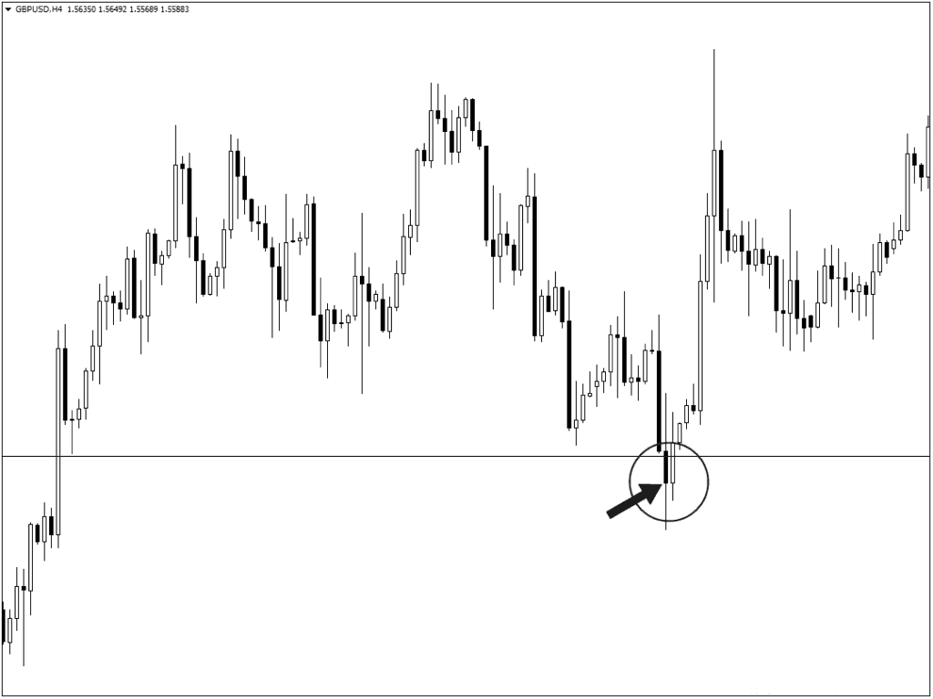 Уровни поддержки и сопротивления – основа трейдинга (Часть 1) - 19 Уровни поддержки и сопротивления – основа трейдинга (Часть 1) - 19