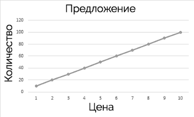 Уровни поддержки и сопротивления – основа трейдинга (Часть 1) - 2 Уровни поддержки и сопротивления – основа трейдинга (Часть 1) - 2