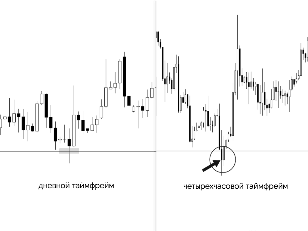 Уровни поддержки и сопротивления – основа трейдинга (Часть 1) - 20 Уровни поддержки и сопротивления – основа трейдинга (Часть 1) - 20