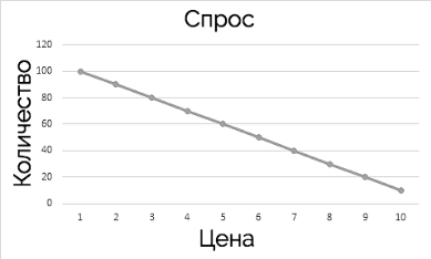 Уровни поддержки и сопротивления – основа трейдинга (Часть 1) - 3 Уровни поддержки и сопротивления – основа трейдинга (Часть 1) - 3