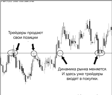 Уровни поддержки и сопротивления – основа трейдинга (Часть 1) - 4 Уровни поддержки и сопротивления – основа трейдинга (Часть 1) - 4