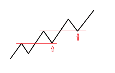 Уровни поддержки и сопротивления – основа трейдинга (Часть 1) - 9 Уровни поддержки и сопротивления – основа трейдинга (Часть 1) - 9