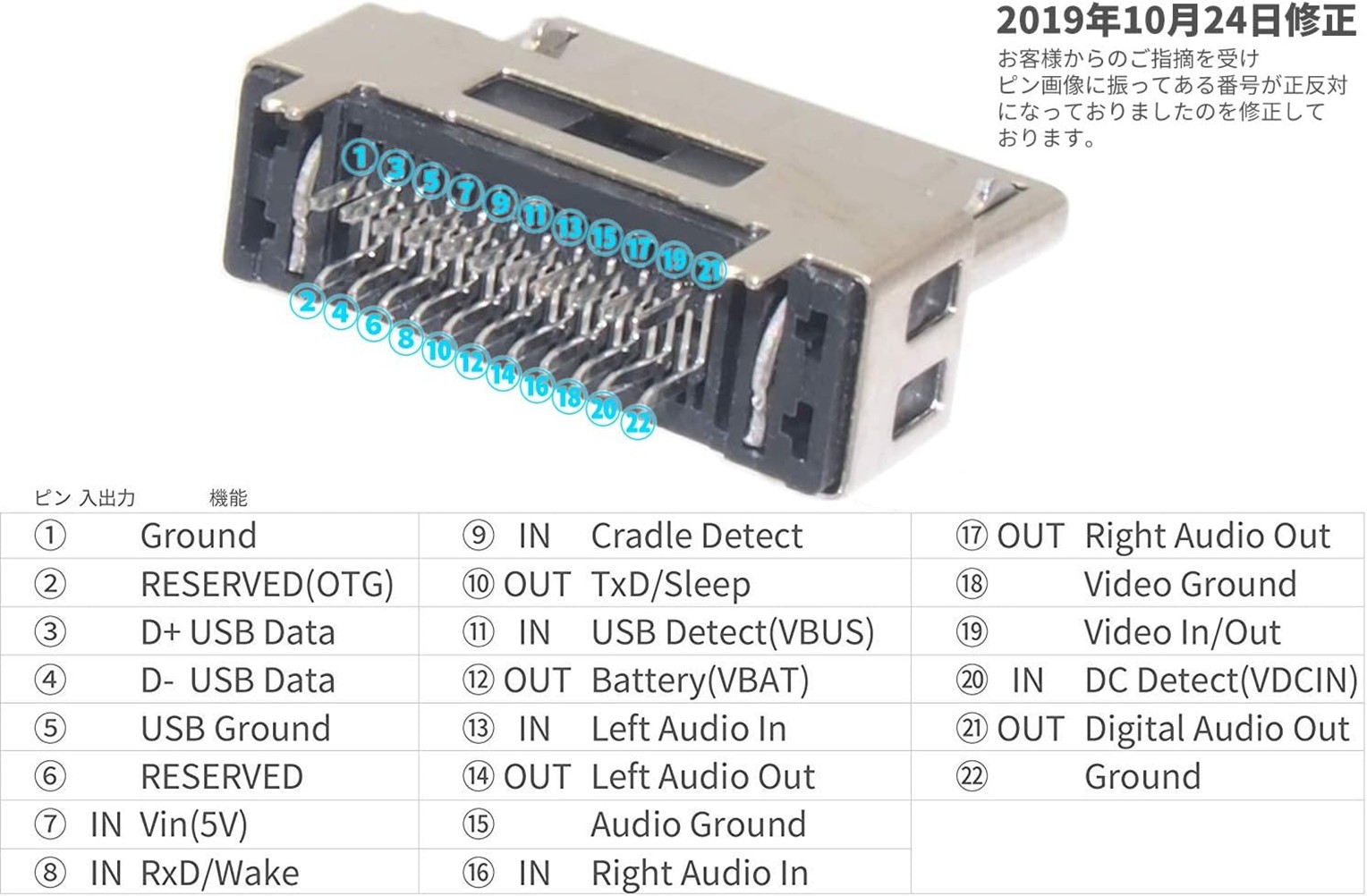 WM-порт, источник
