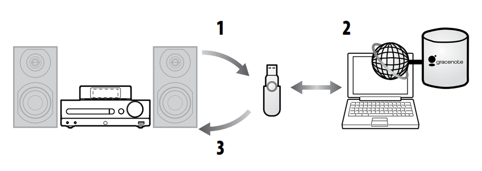 Флоппи-нет на новый лад, источник