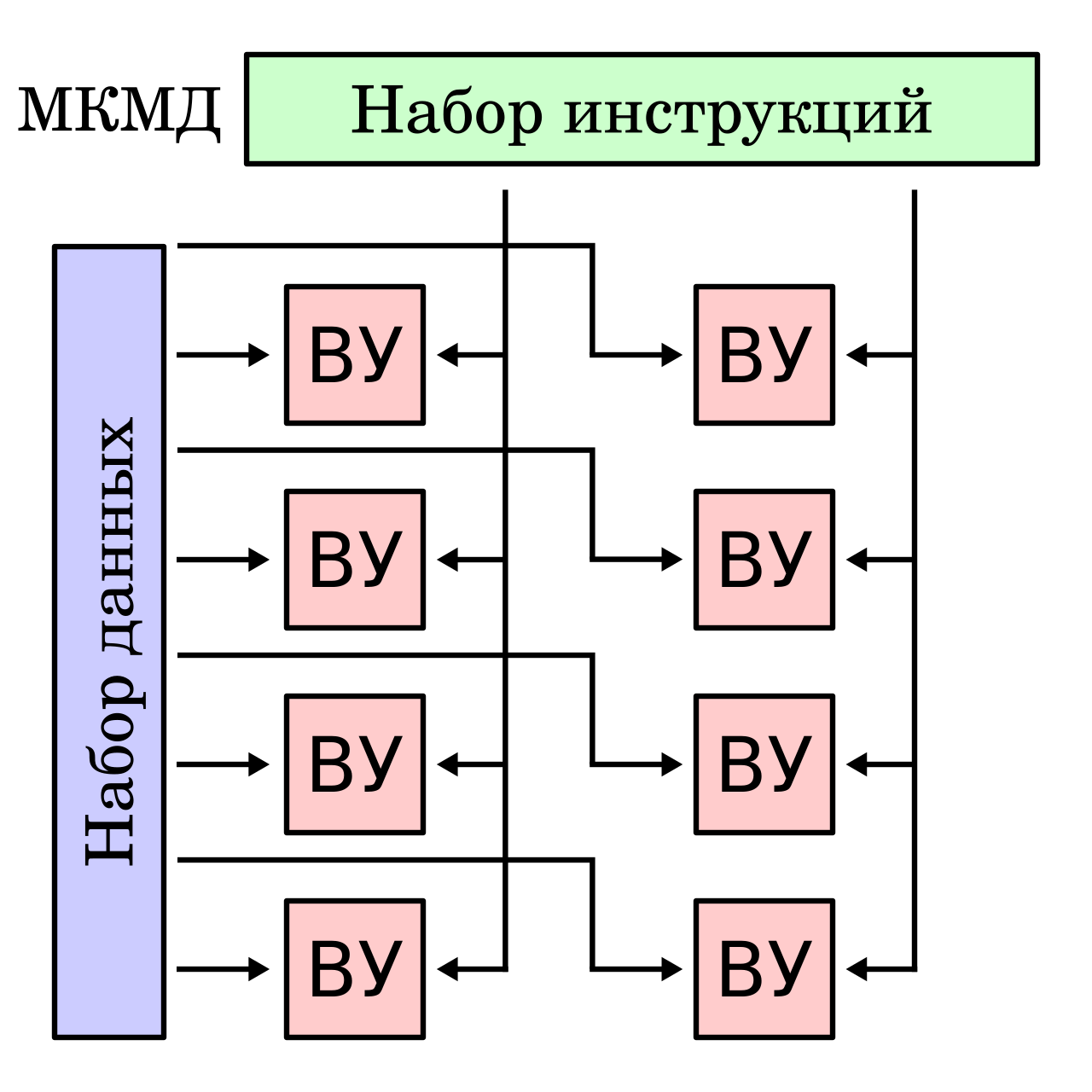 Типы и архитектуры параллельных вычислений: какие они бывают? - 4