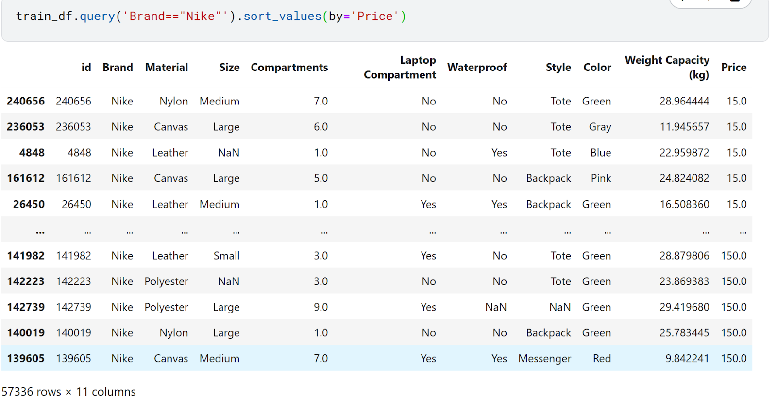 AI-напарник в действии: наше путешествие по Kaggle-соревнованию - 2