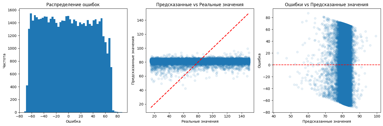 AI-напарник в действии: наше путешествие по Kaggle-соревнованию - 7