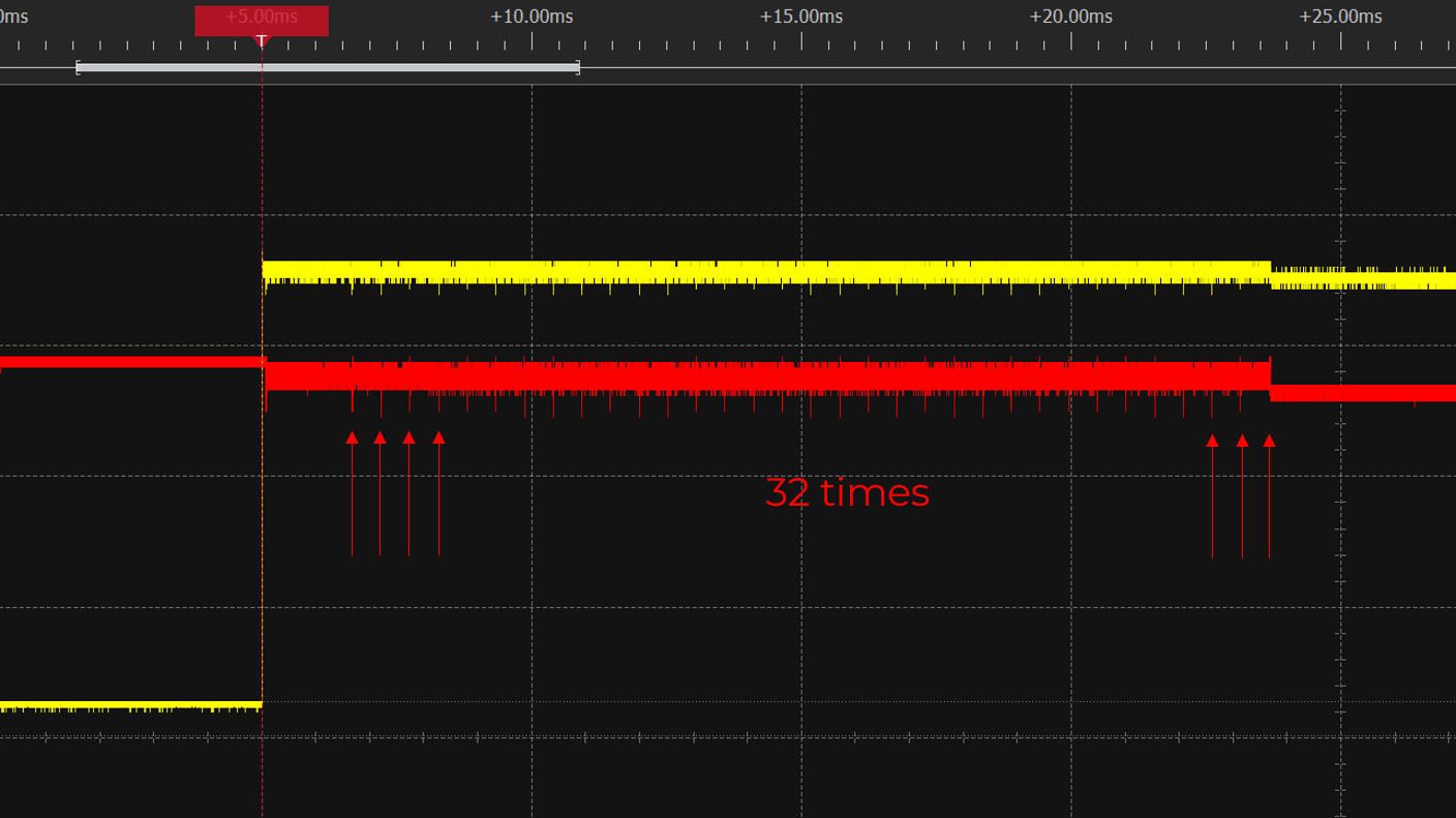 Полученная осциллограмма напряжения при запуске микроконтроллера GD32F130. Желтый сигнал — NRST, красный — VCC.