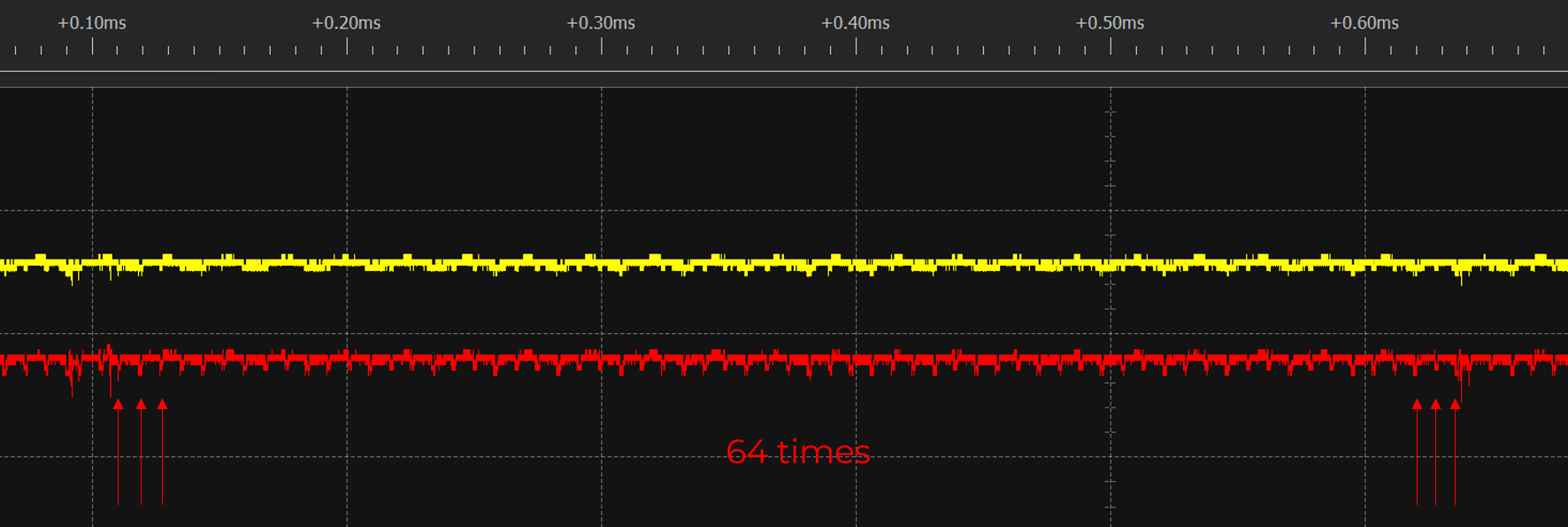 Первый из повторяющихся блоков