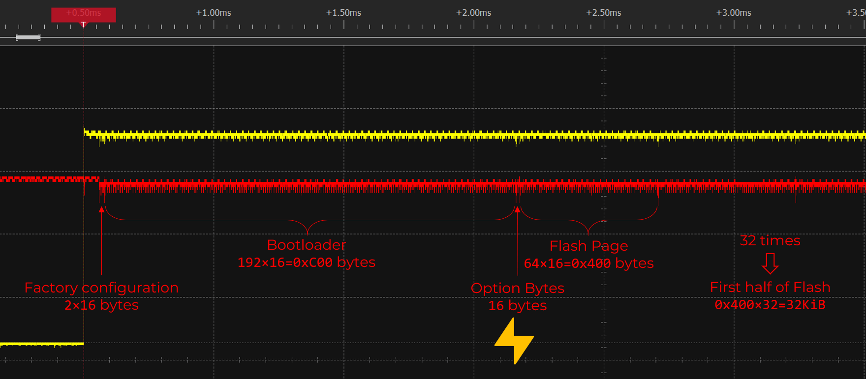 Интерпретация полученных данных