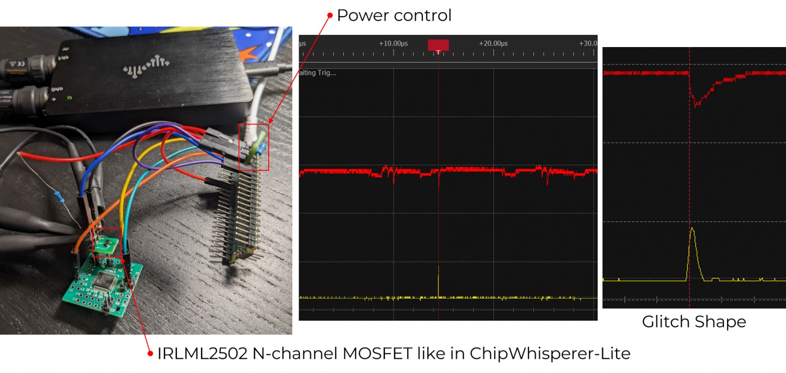 Слева — наш глитчер. По центру — глитч во время считывания Option Bytes (красный сигнал — VCC, желтый — пульс глитчера). Справа — форма того же глитча.