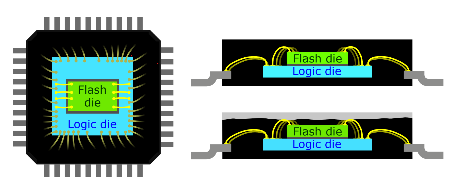Строение многокристального микроконтроллера GD32F103/GD32F130. Источник