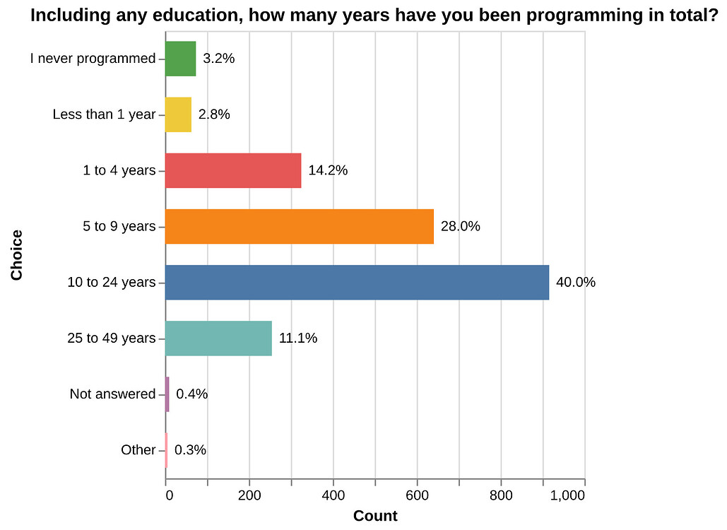 Почему Nix и NixOS становятся популярнее? Золото в мире конфигурационного менеджмента - 3